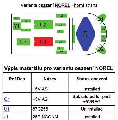 Jak na varianty osazení DPS 5